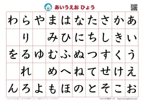 【朗報】日本語、ガチで世界一簡単な言語だった模様ｗｗｗｗｗｗｗｗｗｗ