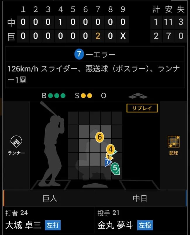 【中日】味方が2連続エラーしたあとに逆転タイムリー打たれた金丸ゆめちゃんの表情w (負け投手)