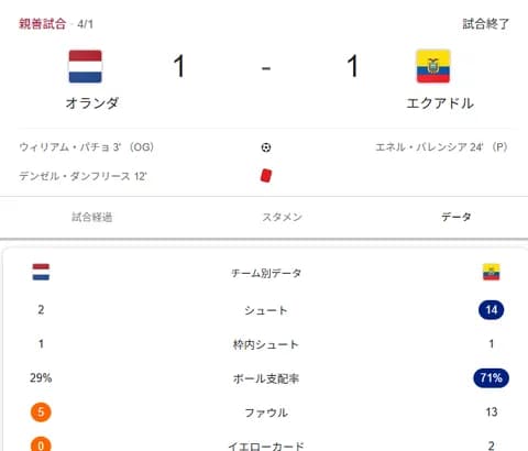 【画像】ワールドカップ、日本の決勝トーナメントの相手が最初から強すぎると話題に