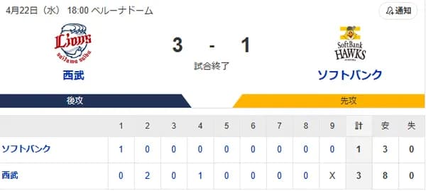 【3連敗】ホークスファン集合（2026.4.22）