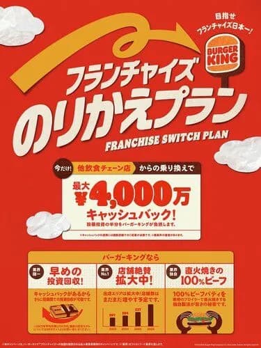 【衝撃】バーガーキング「そろそろ狩るか…🍔」ｗｗｗｗｗｗｗｗｗｗ