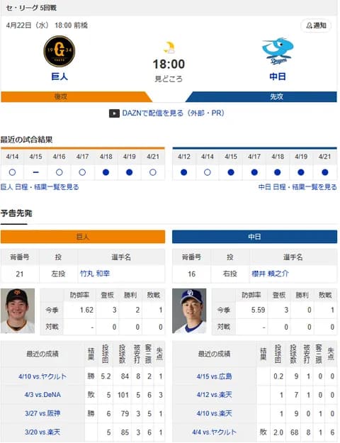 【ドラゴンズ実況】4/22 中日vs巨人（前橋）18:00～先発：櫻井【中継:BS日テレ　日テレG+ DAZN他】