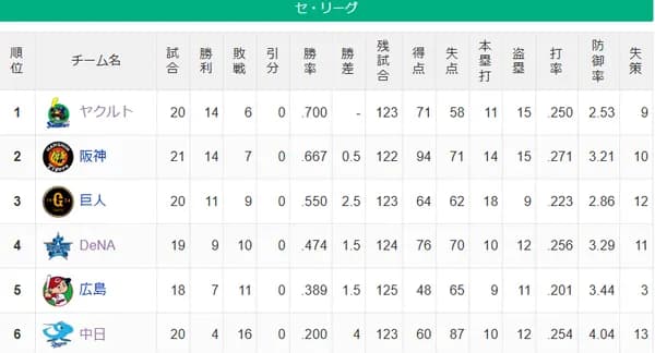 燕-虎-==兎=//-星-=鯉====竜