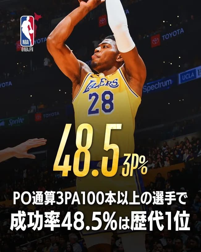 八村塁、プレーオフでのスリー成功率が歴代1位ｗｗｗｗｗｗｗｗｗｗ