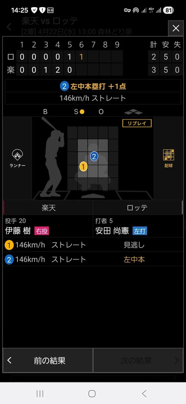 安田尚憲ホームラン