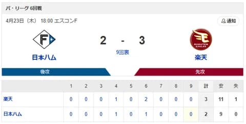 【敗戦】日本ハムvs楽天 6回戦｜試合後ハムファン反省会｜4/23