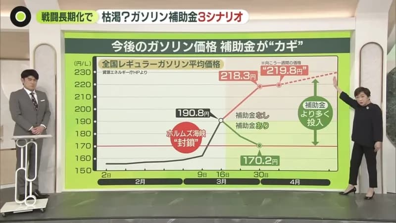 【悲報】ひろゆきさん「石油不足は10月まで続く。政府は嘘ついてるんですよ」・・・・・・・・・