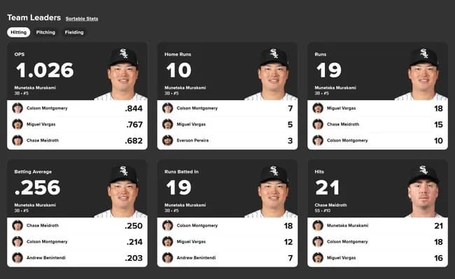 【朗報】村上、チーム内10冠達成ｗｗｗｗｗｗｗｗｗｗｗ