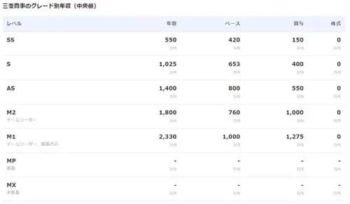 【悲報】ひろしさん、エリート商社マンなのにしんのすけとひまわりの知能指数低そうｗｗｗｗｗｗｗｗｗｗ