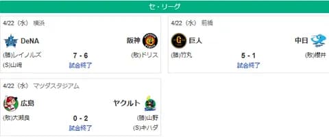 4/22セ順位 燕-=虎-=兎-=/星/-==鯉====竜