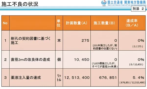 羽田空港の欠陥工事、レベチすぎて炎上ｗｗｗｗｗｗ