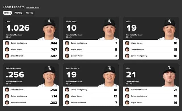 村上宗隆、チーム15冠ｗｗｗｗｗ