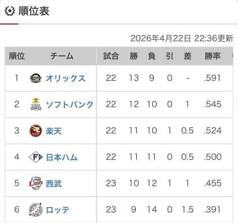 【パスレ】檻=鷹-鷲-公=猫=-鴎