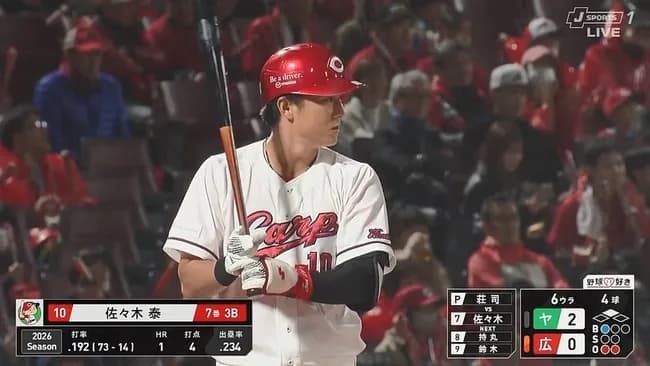 広島が誇るドラ1カルテットの成績wwwwwwwwwww