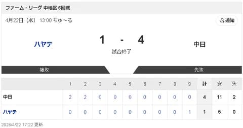 【4/22 2軍 ハ 1-4 D】中日 レフト土田龍空、3安打2打点で1軍昇格アピール！チームは6連勝！！