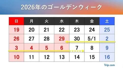 【朗報】今年のGWさん、なんと12連休ｗｗｗｗｗｗｗｗｗｗ