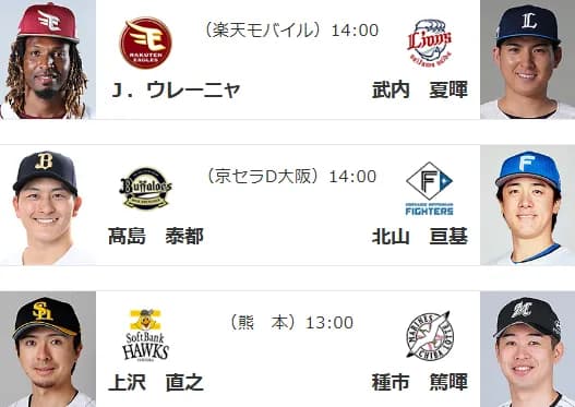 4/25(土)予告先発 上沢直之×種市篤暉