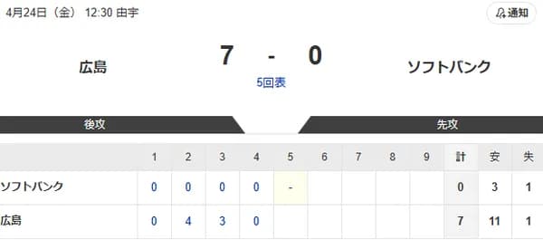 東浜巨、2軍戦で3回7失点