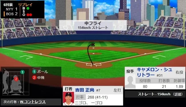 【悲報】吉田正尚 直近2試合　ニゴロ中飛遊ゴロ遊ゴロニゴロ一ゴロ