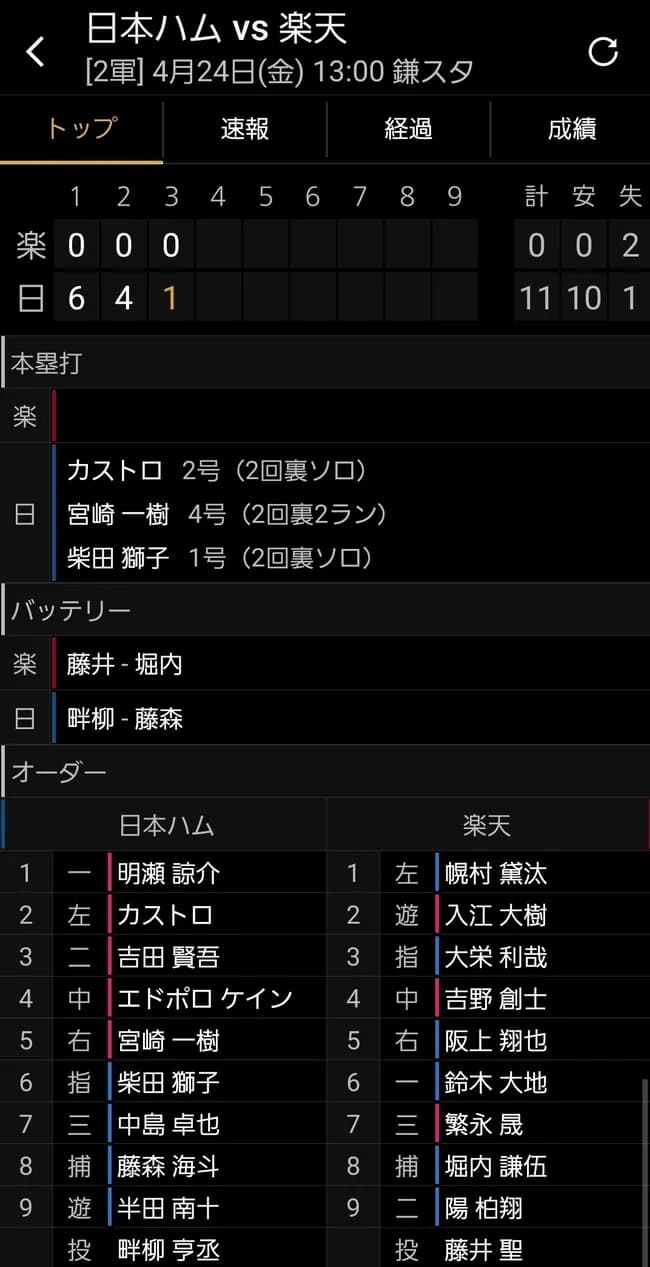 二軍の日ハムvs楽天戦、馬鹿試合wwwwwwwww