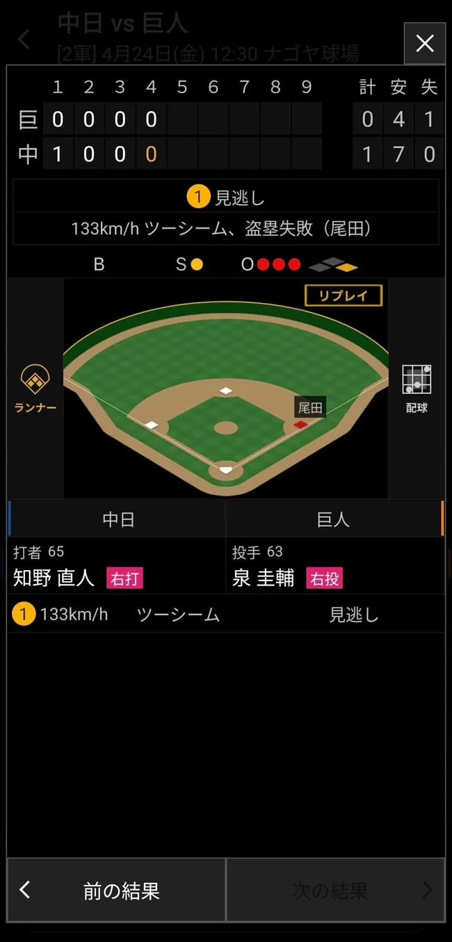 【悲報】尾田剛樹盗塁死