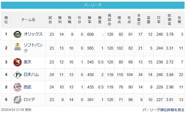 【4/24】檻=鷹-鷲=/=公-猫=鴎