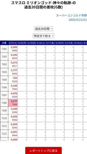 【悲報】ミリオゴッドさん、ガチで超回収機っぽい雰囲気が漂うｗｗｗｗｗｗｗｗｗｗ