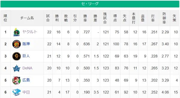 【セスレ】燕==虎=-兎=-星===鯉===-竜