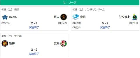 4/25セ順位 燕=虎-=兎-=/星/====鯉-==竜