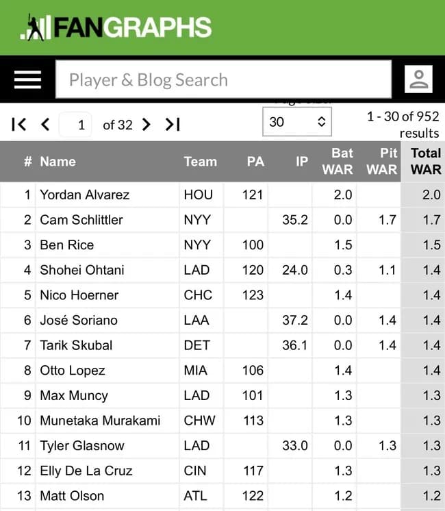 村上宗隆打撃war1.3 大谷翔平0.3wwwwwwwwwwwwwwwwwwwwwwwwwwwwwwwwwwwwwwwwwwwwwwwwwwww
