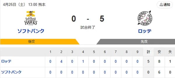 【敗戦】ホークスファン集合（2026.4.25）