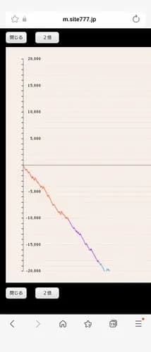 【悲報】ミリオンゴッドさん、ガチでヤバすぎるｗｗｗｗｗｗｗｗｗｗ