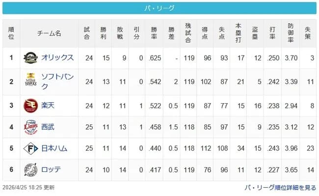 【4/25】檻==鷹-鷲-/=猫-公-鴎
