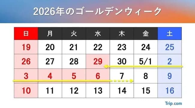日本さん「祝日や！GWや！一斉に休むぞおまえらぁ！w」　→　交通渋滞