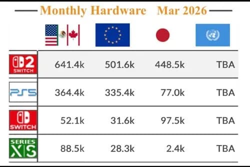 【悲報】ガチでSwitch2、ソフト無さすぎんだろｗｗｗｗｗｗｗｗｗｗ