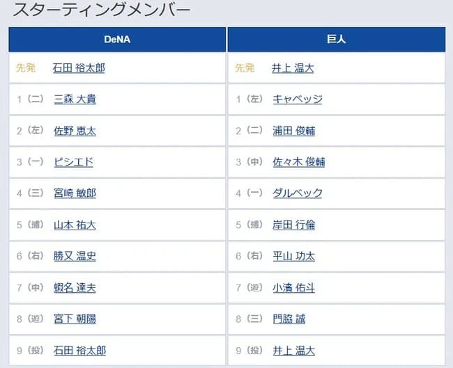 【DeNA対巨人6回戦】2（二） 浦田 俊輔　8（三） 門脇 誠