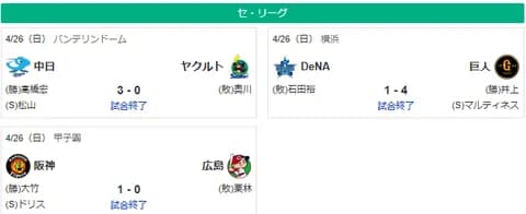 4/26セ順位 燕虎-=兎==//-星===鯉-=竜