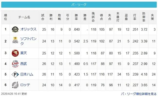 【4/26】檻==-鷹=/鷲/-猫-=公鴎