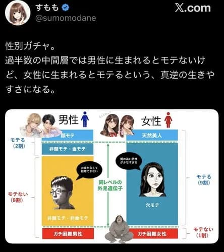 【悲報】30代の未婚率さん、ガチでヤバすぎる事になるｗｗｗｗｗｗｗｗｗｗ