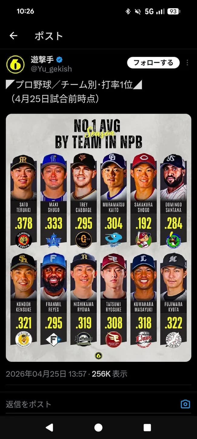 広島カープ　晒される