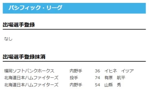 【公示】有原航平、山縣秀 登録抹消 ／27日公示