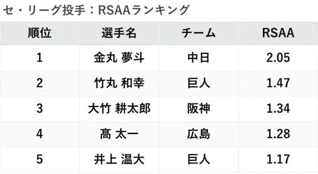 金丸夢斗(ゆめちゃん)2週連続週間MVPｗｗｗｗｗｗｗｗｗｗｗｗｗｗｗｗｗｗｗｗｗｗｗｗｗｗｗｗｗｗｗｗｗｗｗｗｗｗｗｗ