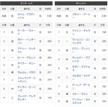 【悲報】レッドソックス臨時監督、さっそく吉田正尚さんをベンチにぶちこむ