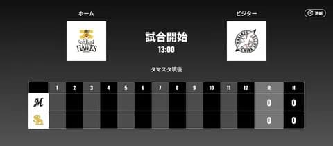 二軍試合実況　4月28日13:00～ ソフトバンク－ロッテ