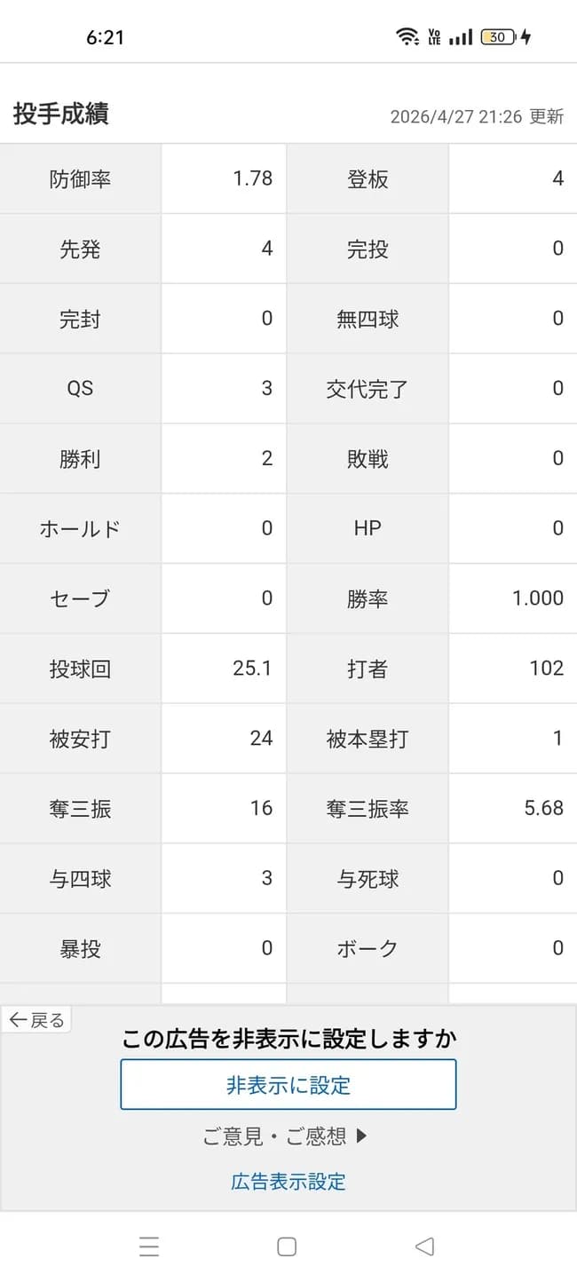 【朗報】田中将大さん、完全に蘇るwwwwwwwwwwwwwwwwwwwwwww