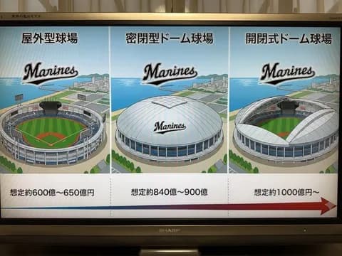 ロッテの新球場って情勢的に時期が悪すぎるよな