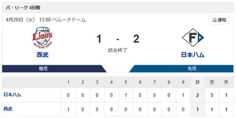 【勝利】西武vs日本ハム 4回戦｜試合後ハムファン集合｜4/28