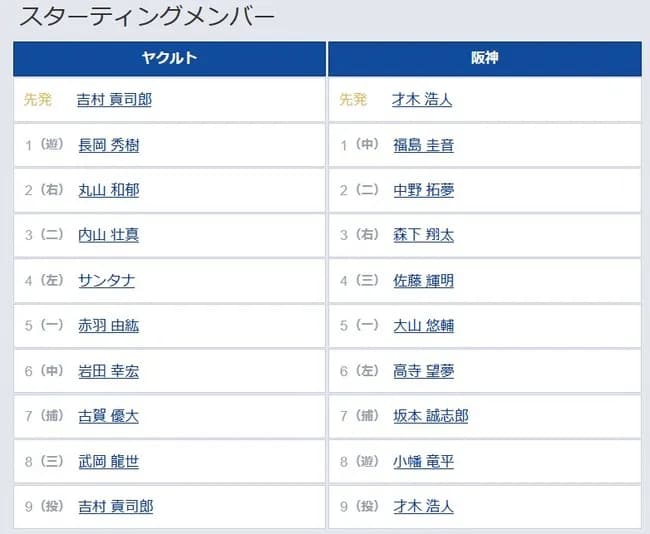 【ヤクルト対阪神4回戦】1（中） 福島 圭音