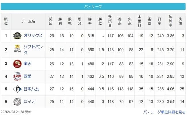 【4/28】檻=-鷹=//=鷲-猫-公鴎
