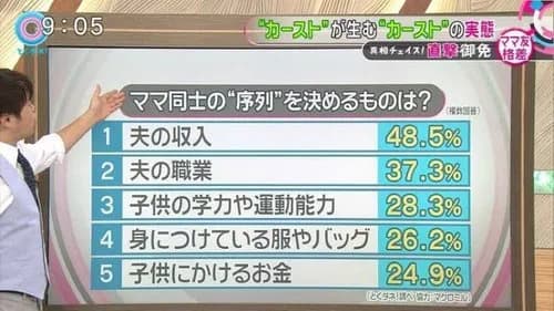 【悲報】女さんの序列、ポケモンバトルで決まっていたｗｗｗｗｗｗｗｗｗｗ